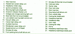 1990 Jaguar XJ12 Front Fuse Box Map