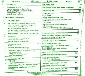 1990 Mercedes Benz 560SEL Mini Fuse Box Map