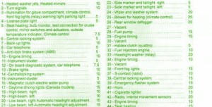 1991 Audi 90 Main Fuse Box Map