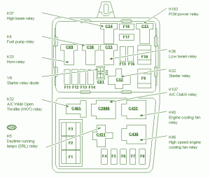 1991 Ford Fleetwood Main Fuse Box Diagram