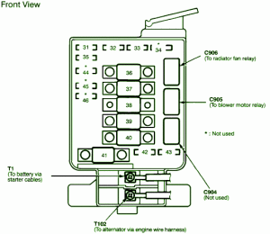 1992 Acura Integra Dashboard Fuse Box Diagram