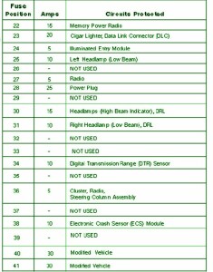 1992 Ford Granada Engine Fuse Box Map