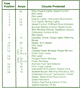 1992 Ford Granada Turn Signal Flasher Fuse Box Map