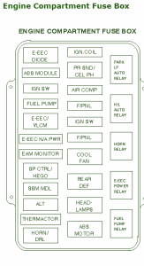 1992 Lincoln Mark VIII Compartment Fuse Box Diagram