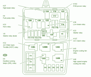 1993 BMW E28 Main Fuse Box Diagram