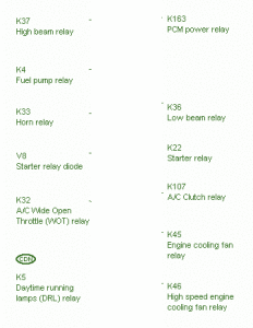 1993 BMW E28 Main Fuse Box Map