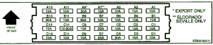 1993 Cadilac Eldorado Dashboard Fuse Box Diagram