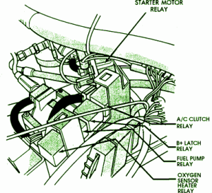 1994 Jeep Comanche Front Relay Fuse Box Diagram