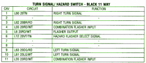 1994 Jeep Patriot Switch Fuse Box Map