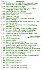 1994 Mercy W140 Main Fuse Box Map