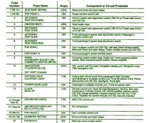 1995 Acura ZDX Fuse Box Map