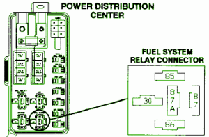 1995 Dodge Stealth Distribution Fuse Box Diagram