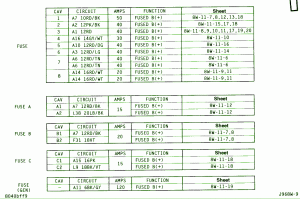 1995 Dodge Stealth Fuse Box Map