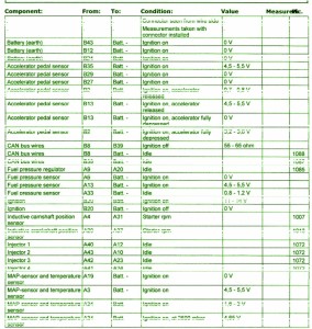 1995 Fiat Uno Under The Dash Fuse Box Map