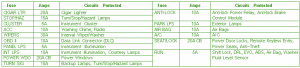 1995 Ford Corcel Main Fuse Box Map