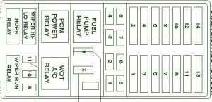 1995 Ford Corcel Power Distribution Fuse Box Diagram