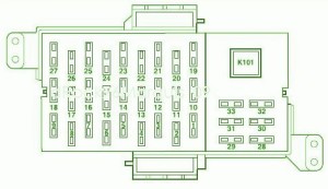 1995 Lincoln L3K Dashboard Fuse Box DIagram