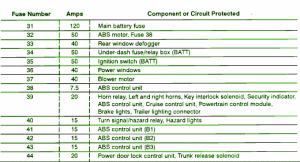 1996 Acura Legend Engine Fuse Box Map