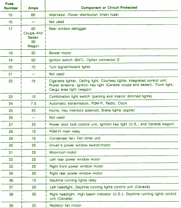 1996 Honda Amaze Fuse Box Map