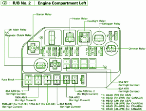 1996 Lexus SC400 Compartment Fuse Box Diagram