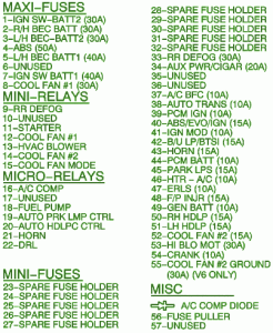 1996 Oldsmobile 98 Main Engine Fuse Box Map