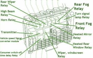 1996 Vauxhall Vectra Engine Fuse Box Diagram