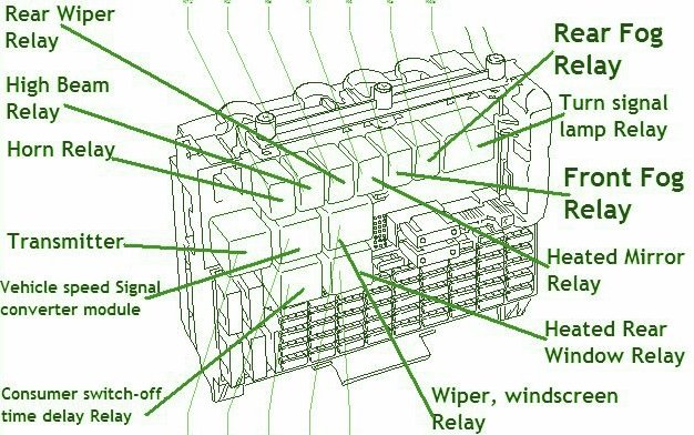 1996 Vauxhall Vectra Engine Fuse Box Diagram  U2013 Auto Fuse