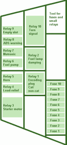 1997 BMW K75C Main Fuse Box Diagram