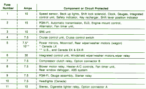 1997 Honda Amaze Interior Fuse Box Map