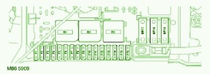 1997 Land Rover City Rover Main Fuse Box DIagram