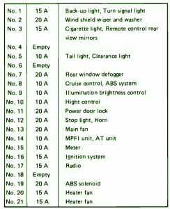 1997 Subaru Justy Fuse Box Map