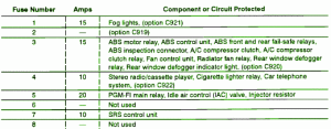 1998 Acura Legend Dash Fuse Box Map