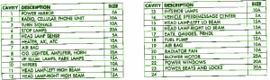 1998 Dodge Eagle Main Engine Fuse Box Map