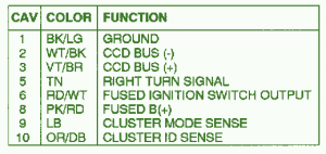 1998 Dodge Eagle Pin Out Fuse Box Map