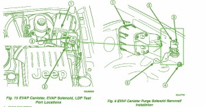 1998 Jeep XJ Engine Fuse Box Diagram