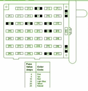 1998 Mustang SN 95 Interior Fuse Box Map