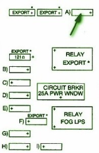 1998 Oldsmobile Aurora Fuse Diagram