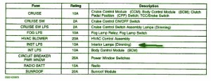 1998 Oldsmobile Aurora Fuse Map