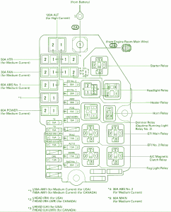 1998 Toyota Sport Supra Front Fuse Box Diagram