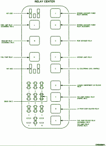 1999 Buick Under The Dash Fuse Box Diaagram