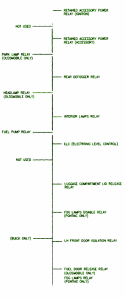 1999 Buick Under The Dash Fuse Box Map