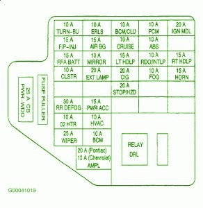 1999 Chevrolet Niva Main Fuse Box Diagram