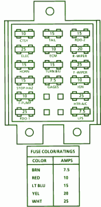 1999 Chevrolet Niva Mini Fuse Box Diagram