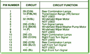 1999 Ford Contour Mini Fuse Box Map