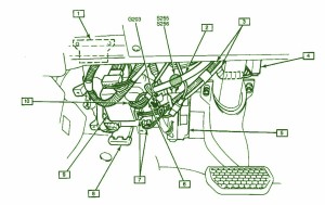 1999 GM AT Engine Wiring Fuse Box Diagram