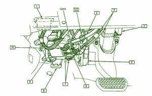 1999 GM Hatchback Instrument Panel Fuse Box Diagram