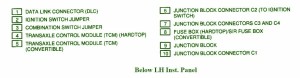 1999 GM Hatchback Instrument Panel Fuse Box Map