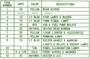 1999 Jeep Wrangler Main Fuse Box Map