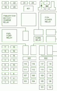 1999 Lincoln Navigation Main Fuse Box Diagram