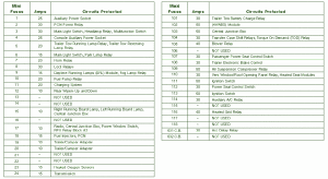 1999 Lincoln Navigation Main Fuse Box Map